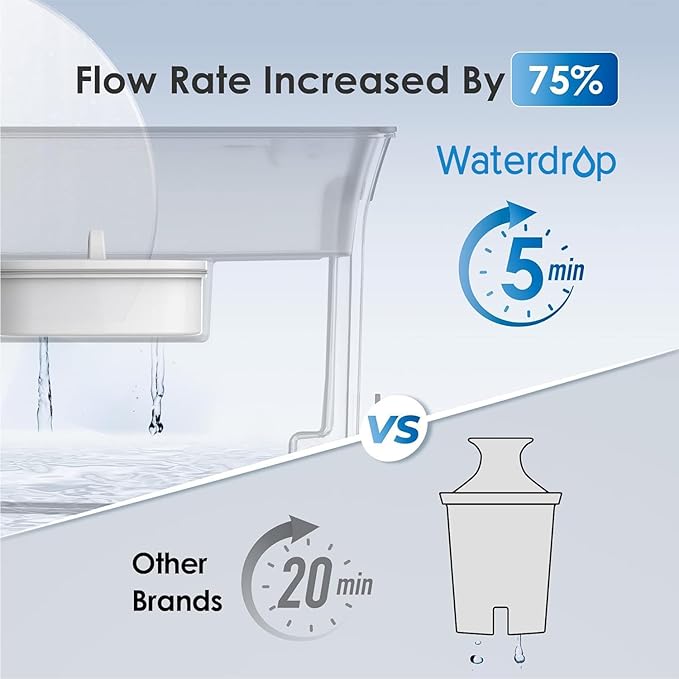 Waterdrop 35-Cup Slim Water Filter Dispenser, Large Capacity Water Filter Pitcher, 200-Gallon Long-Life, 5X Lifetime, Reduces Chlorine, PFOA/PFOS and More, BPA Free, Black (with 3 Filters)