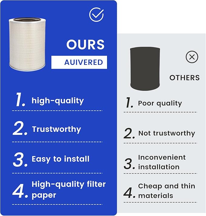 P181038 Dust Collector Engine air Filter - Fit for Wynn Enviromental, Grizzly, Harbor Freight, Jet Vortex, HF Dust Collectors and Heavy Duty Trucks -Replaces AF879 LAF5069, LAF5079 PA2363 42440 TR527