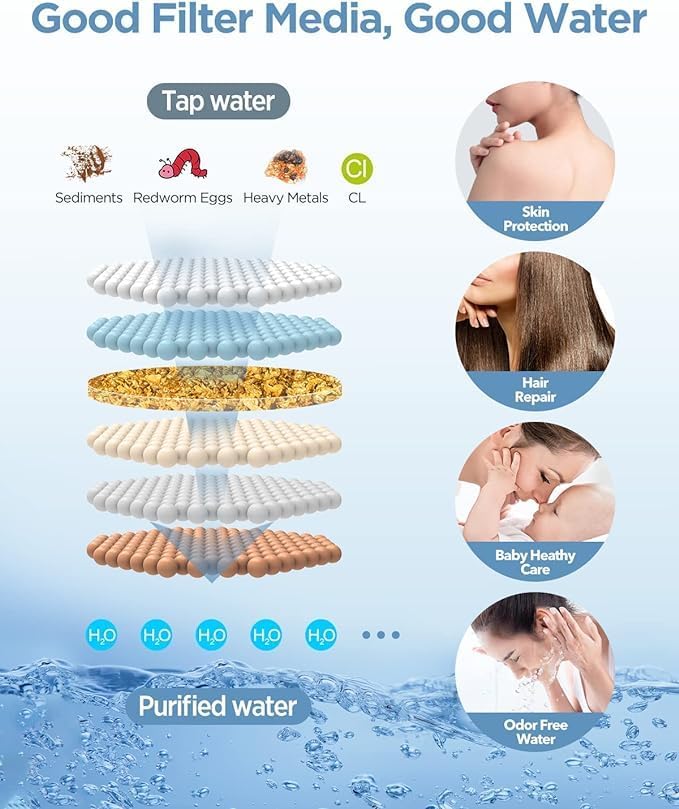 Dual Filtered Rain Shower Head Combo, Handheld Shower Head with Adjustable Bar - Rainfall Shower Head And Showerhead with Filter for Hard Water - Removes Chlorine