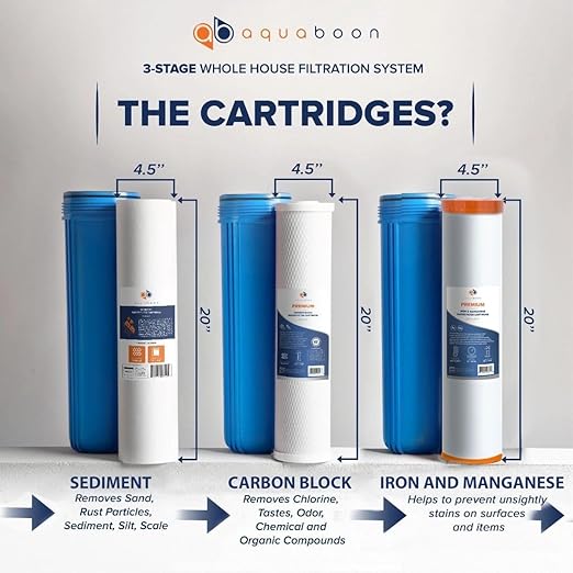 Aquaboon 3-Stage Whole House Water Filter System with Prefilter, 20x4.5 Carbon Block, Iron & Manganese, Sediment Filters, Pressure Gauge & Release, Wrench, Freestanding Steel Frame