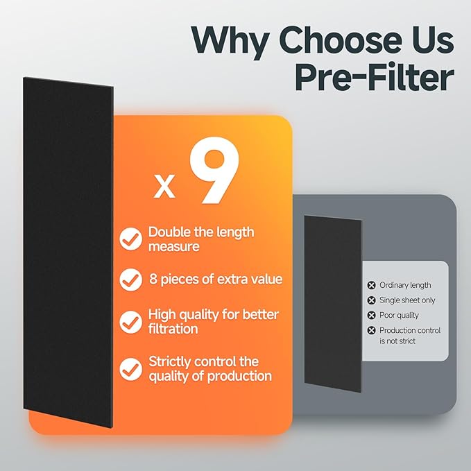 6 Pack Replacement Filter H + 9 Pack Carbon Pre-Filter B Compatible with Honeywell HPA050 HPA150 HPA060 HPA160 HHT055 HHT155 mPurifier, Part# HRF-H1 H2 B1