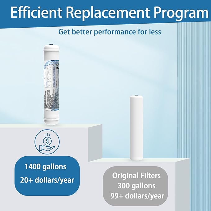T33 Inline Water Filter, 1/4" Quick-Connect Filter Replacement Cartridge Inline Water Filter for Refrigerator, Ice Maker, Under Sink System, Reverse Osmosis Water System, 2 Pack