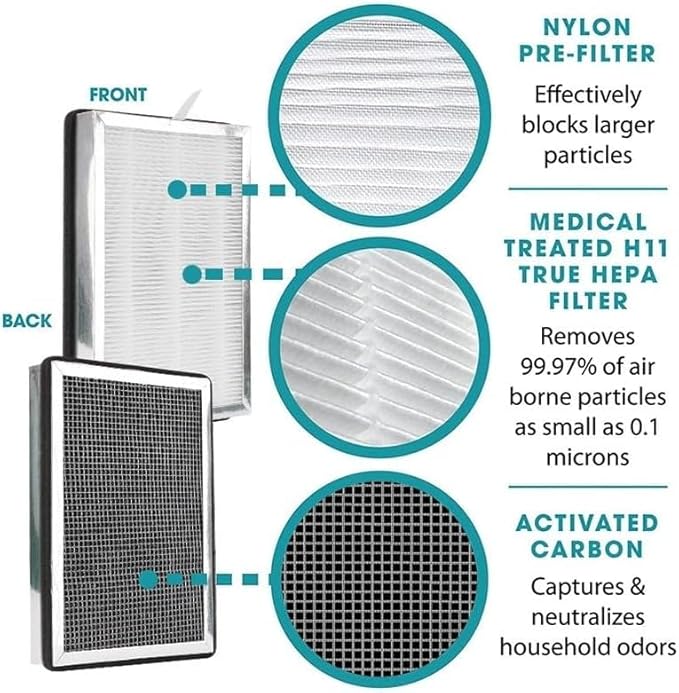 Replacement Parts Ture Hepa Filter and Activated Carbon Filter Compatible with Medify MA-15 Series Air Purifier, Pre-Filters 2-Pack