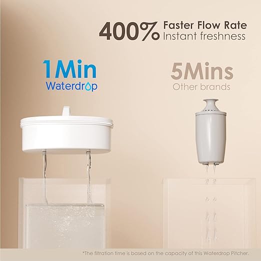 Waterdrop Water Filter Pitcher with 1 Filter, 200-Gallon Long-Life, Chubby 10-Cup Large Water Filter Pitcher, NSF Certified, 5X Times Lifetime, Reduces PFOA/PFOS, BPA Free, White
