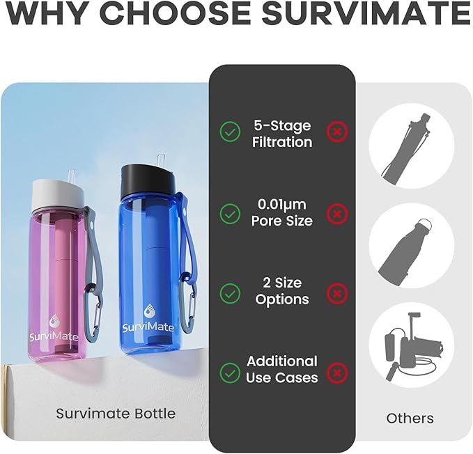 SurviMate Purified Water Bottle for Camping, Hiking, Backpacking and Travel, BPA Free with 5-Stage Intergrated Filter Straw