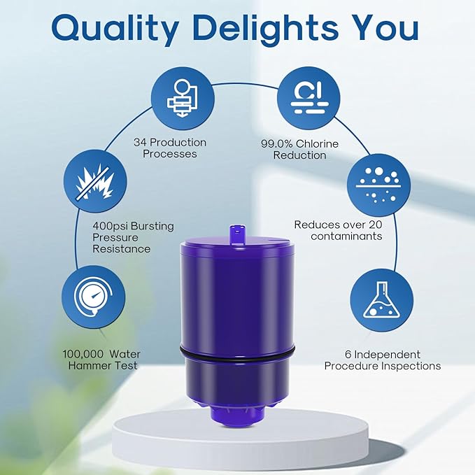 ICEPURE Faucet Water Filter Replacement for Pur® Plus RF9999® FM-2500V, FM-3700, RF3375, PFM400H PFM450S PFM150W PFM350V PUR-0A1 FM2500V FM-3700 for All PUR Faucet Filtration Systems, 3PACK