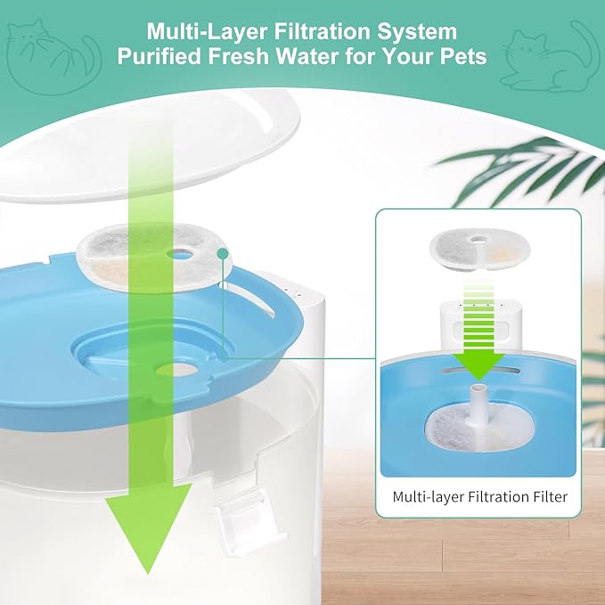 16 Pack Replacement Filters for 2L/67oz Pumpless Cat Water Fountain, BFLICROY Cat Water Fountain Filters, Multiple Filtration Pet Fountain Filter Replacement