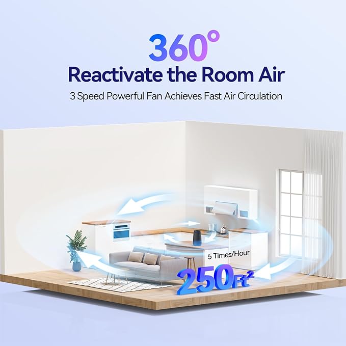 Air Purifiers for Home Bedroom, 3-in-1 HEPA Filter for Pets Dander Dust Pollen Smoke Odors, Quiet Air Cleaner with Sleep Mode, 12H Timer, Night Light, Aromatherapy, Safety Lock, Black