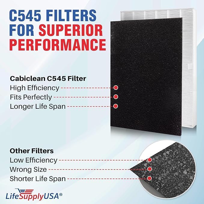 115115 2 HEPA Filter A Replacement + 8 Carbon Pre-Filters for C535, 5300, 5300-2, 5500, 5500-2, 6300, 6300-2, P300, AM90, C909, 9800 For Winix Air Purifier Filter Replacement Size 21 by LifeSupplyUSA