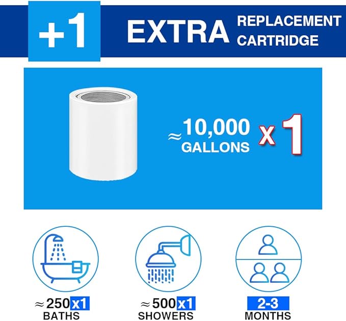 15 Stage Shower Head Filter for Hard Water - High Output Shower Water Softener with 2 Replaceable Filter Cartridges - Reduces Chlorine, Dry Skin & Itchy Scalp
