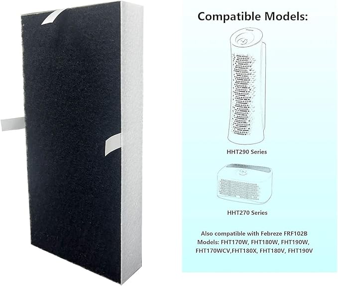 HRF-G Replacement Filter, HIHOELAR Compatible with Honeywell HPA020B HPA020 & HPA030B HPA030 & HPA075/080 Series and HPA175/180 Series Air Purifier Filter, Part Number HRF-G1/HRF-G2 2 Pack