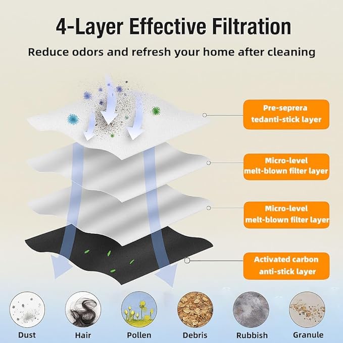 Replacement Parts Accessories Kit Compatible with Roborock Qrevo Curv/Qrevo Edge/Qrevo S5V/Curv S5X/Edge S5A Robot Vacuum Cleaner 1 Dual Main Brush,6 Side Brushes,4 Hepa Filters,4 Mop Pad,4 Dust Bags