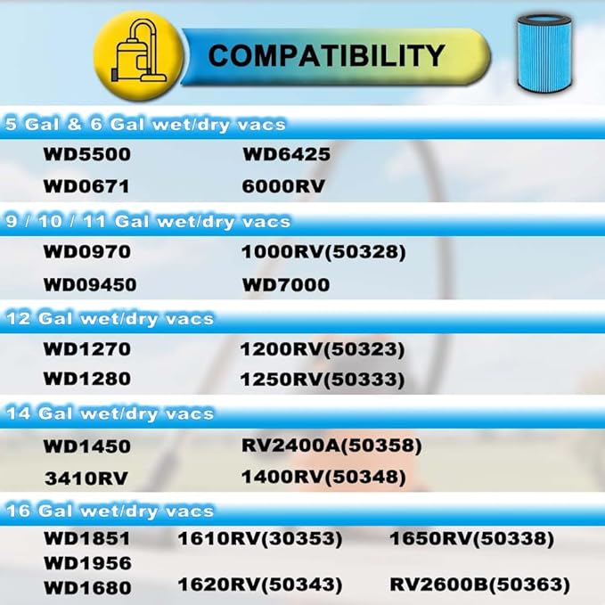 2 Pack VF5000 Filter Replacement for Rigid Shop Vac, 3-Layer Fine Dust Pleated Paper 72952, Compatible With RIDGID Most 5-20 Gallon Wet/Dry Vacuums, With 4 Pack Filter Covers
