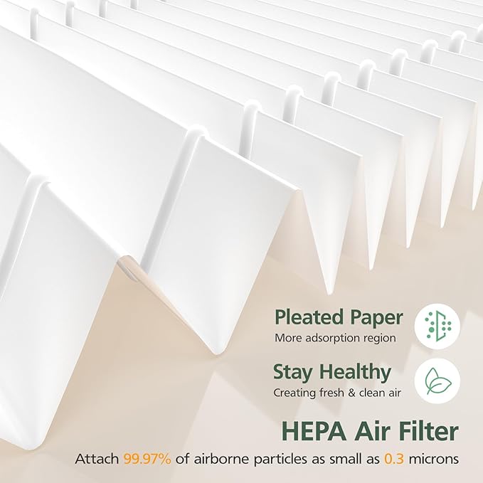 Sprout Replacement Filter Compatible with LEVOIT Sprout Air Purifier, 3-in-1 HEPA Filter, High-Efficiency Activated Carbon and Pre-filter for Dust Pollen Pet Smoke Wildfire, 2 Pack, White