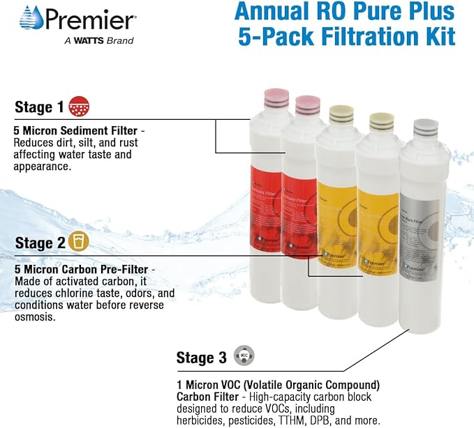 Watts Premier Annual RO Pure Plus 5-Pack Filtration Kit for 4 Stage Pure Plus/Zero Pure Plus Reverse Osmosis System, Push Button Water Filter Replacement, 2 Sediment Filters, 2 Carbon Pre-Filters, VOC