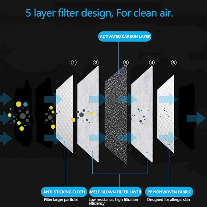 12 PCS PM2.5 Activated Carbon Face Mask Filter for Adults, Replaceable Mouth Respirator Filter to Anti Haze Dustproof Air Pollution Germ