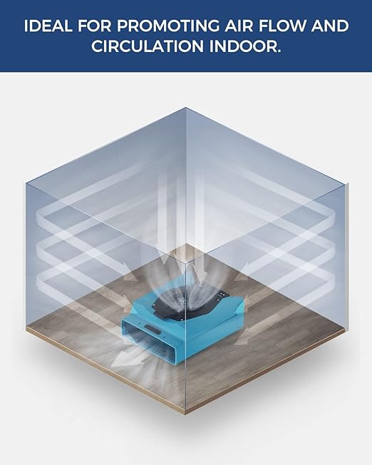 ALORAIR Zeus 900 Air Mover Commercial Blower for Carpets, Walls, Plumbing Use, Variable Speed Floor Blower Fan, 950 CFM with 1.8 Amps, Circuit Breaker Protection,on-Board Duplex GFCI, Blue