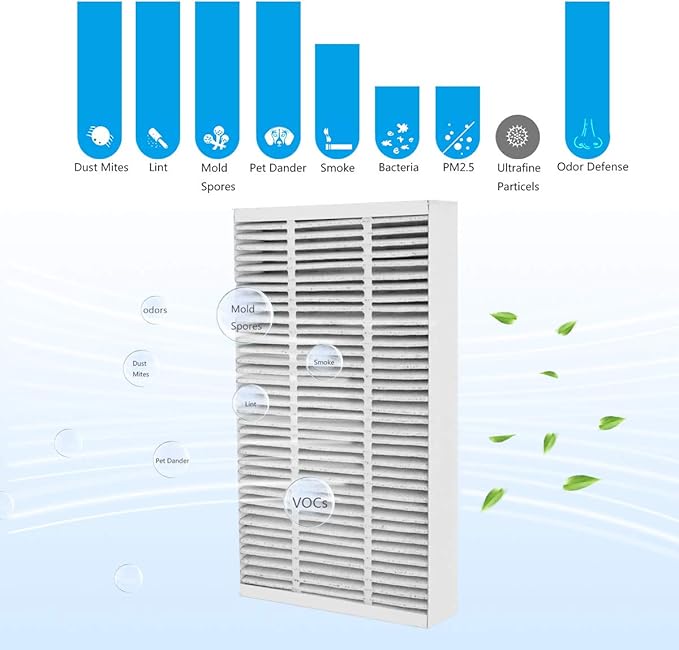 4 Packs F1 Carbon Allergen Reduction+Odor Removal, F1 HEPA Replacement Filter for Air Purifier Compatible with 3M Filtrete C01 T02 Room Air Purifier FAP-C01-F1&FAP-T02-F1