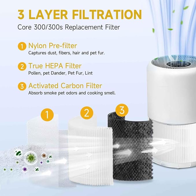 Core 300 Air Purifier Replacement HEPA Filter （3-in-1 Balance）for LEVOIT Core 300-P/300S, H13 True HEPA + Activated Carbon, 99.97% Dust Pollen Pet Dander Smoke, 2 Pack (white)