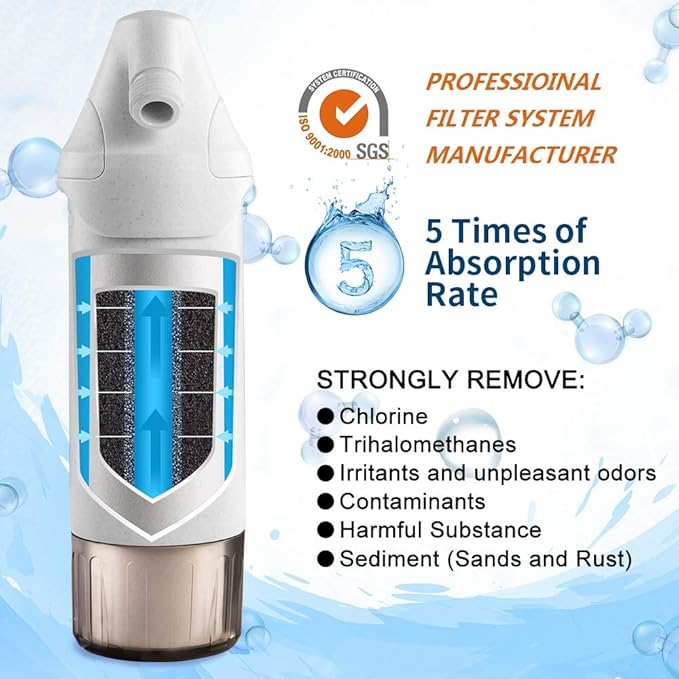 miniwell Shower Filter 720-Plus with replaceable cartridges, shower head filter with Double Filters, remove 99% chlorine (Shower Filter w/Head)