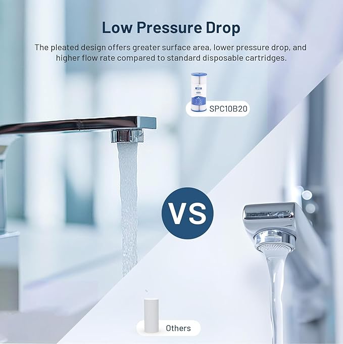 FXHSC Whole House 20 Micron 10" x 4.5" Pleated Sediment Well Water Filter Cartridge Replacement for ECP20-BB, S1-BB, W20CLHD, SPC-45-1020, AO-WH-PREL-RP, WHKF-WHPLBB, WFHDC3001 (Pack of 3)