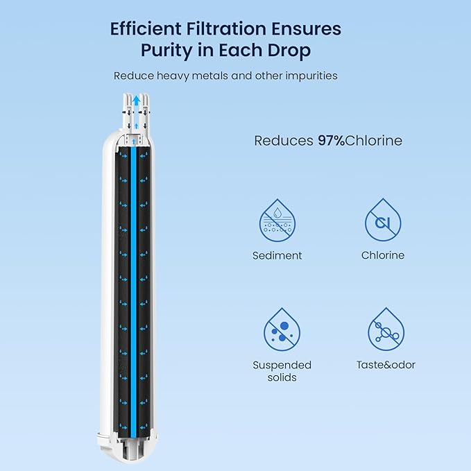 GLACIER FRESH EDR3RXD1 Compatible with 4396841 Refrigerator Water Filter, KAD3RXD1, WHR3RXD1, 4396841, 4396710, Filter 3, 46-9083,46-9030, 9030, 9083 Refrigerator Water Filter, 3 Pack