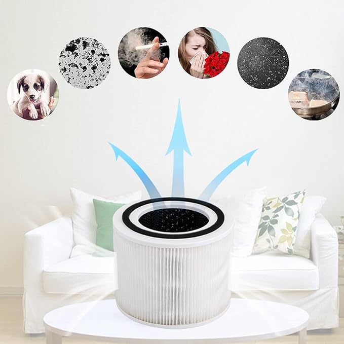 Core 300 Replacement Filter Compatible with Levoit Core 300,3 in 1 Pre-Filter,H13 True HEPA,Carbon Filter,Part Core 300-RF,Core 300S,Core P350,P350-RF,2 Pack