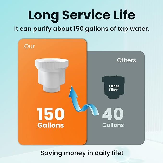 ICEPURE JFC011 Replacement for EPIC Water Filter Pitcher, Compatible with Epic Pure, Aquagear, Seychelle Water Pitcher or Dispenser, 2PACK