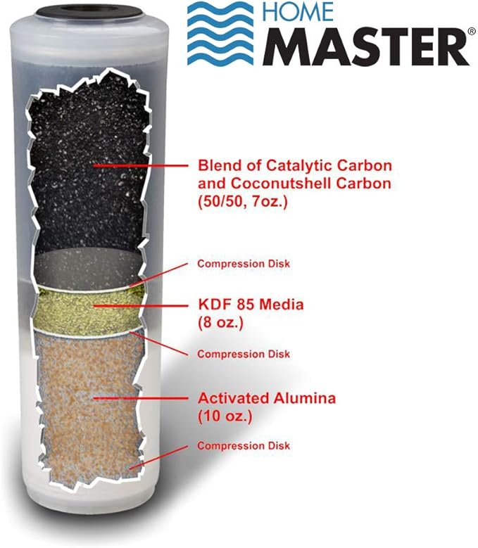 Home Master CFF2E-10 Jr Elite Replacement Fluoride Filter, Fits standard 10” housings, 5-stages, Activated Alumina, Catalytic & Activated Coconutshell carbons, KDF85 heavy metals filtration media