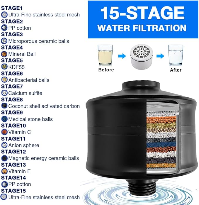 Matte Black Showerhead Filter - 15 Stage Shower Filter for Hard Water, Reduces Chlorine, Softens Water, Prevents Dry Skin