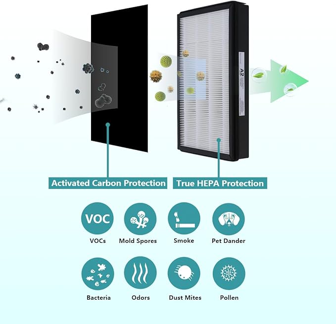 Replacement HEPA A2 Size Filter, Compatible with Filtrete Room Air Purifier Devices FAP-C02-A2, FAP-C03-A2, FAP-T03-A2, Part #1150101, 2 Pack