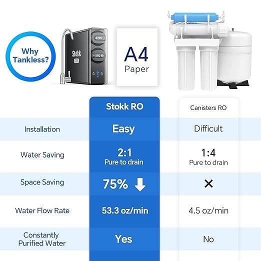 Stokk Reverse Osmosis System, 8 Stage Tankless Reverse Osmosis Water Filter, Reduces PFAS TDS, Under Sink RO System, 2:1 Pure to Drain, NSF/ANSI 58& 42, FCC Listed (600GPD, Grey)