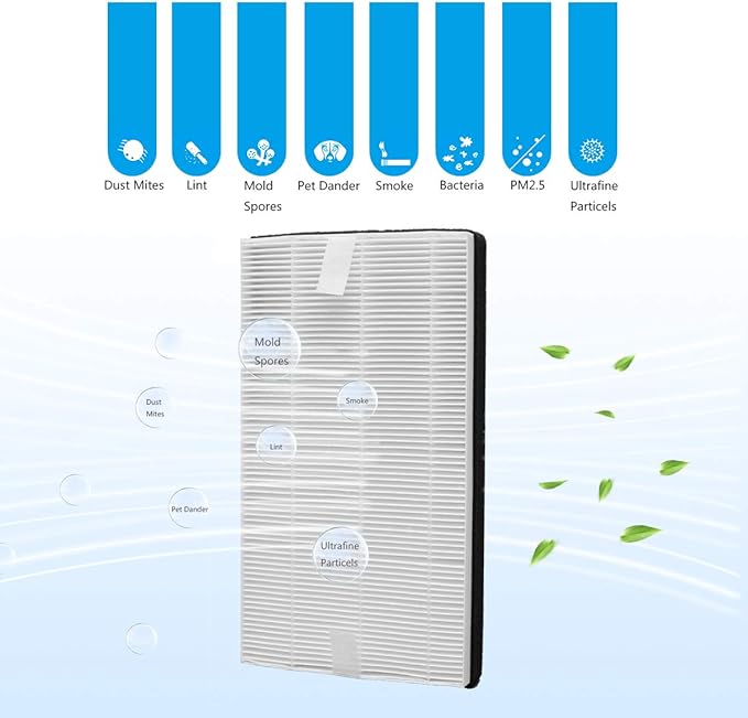 F1 Advanced Allergen Reduction, H13 Medical Grade F1 True HEPA Replacement Filter Compatible with 3M Filtrete Room Air Purifier for FAP-C01-F1,FAP-T02-F1, FAP-C01BA-G1, FAP-T02WA-G1, 2 Pack