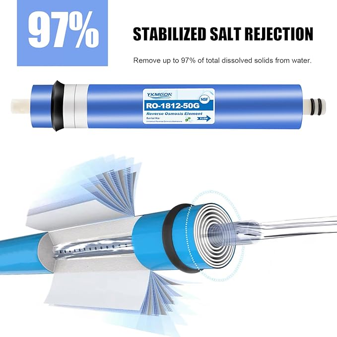 2 Pack 50GPD RO Membrane,1812-50G Reverse Osmosis Membrane Replacement Water Filter,for Under Sink Home Drinking RO Water Purifier System
