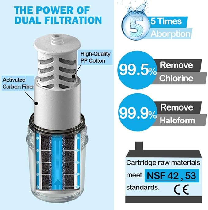 Miniwell Shower Filter System - Purify Water, Reduce Hard Water and Chlorine, Soften Skin and Hair | Bathroom Filter for Contaminants (Black)