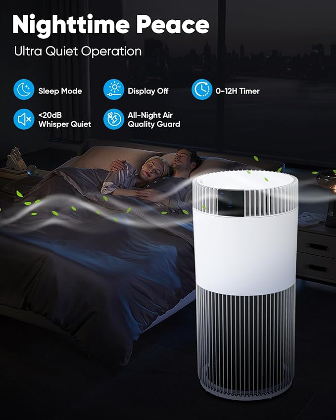Air Purifier for Home Large Room 1800 Ft² with Washable Filters, HEPA Filter Pet Air Purifier for Bedroom with PM2.5 Sensor, 20dB Sleep Mode, 360° Purification,12H Timer,Remove Dust, Odor, Smoke,White