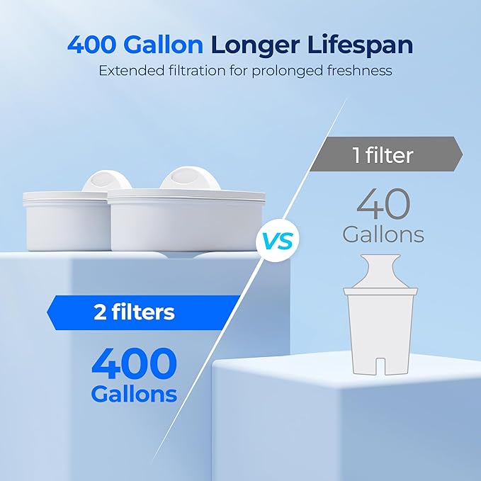 Waterdrop 40 Cup Dual Filter Dispenser, 8X Faster Filtration, 400-Gallon Lifespan, Water Filter Dispenser for Home/Office, 2 Replacements, 10X Longer Lifetime, Reduces Chlorine, PFOA/PFOS, Black