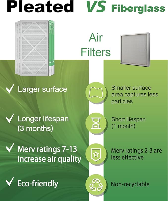 12x24x1 Air Filter 6 Pack, Durable MERV 8 Pleated Home HVAC AC Furnace Filters, Lightweight Compact Air Conditioner Filter Replacement