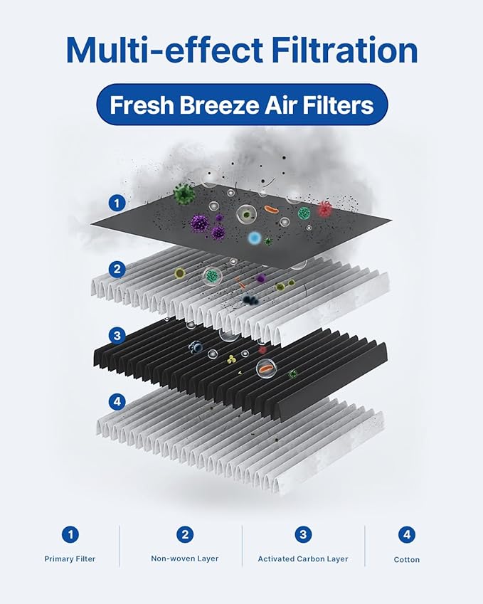 Engine & Cabin Air Filter for 2021-2023 Santa Fe, 2022-2023 Santa Cruz, 2022-2023 Tucson, 2021-2023 Sorento, 2020-2023 Sonata, 2021-2023 K5, Replacement for CF12820 CA12816 (Not Fit Hybrid)