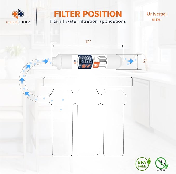 Aquaboon Inline Water Filter for Refrigerator 12-Pack of Inline Post/Carbon Polishing Water Filter Catridge for Reverse Osmosis System Standard Size (Jaco fitting)