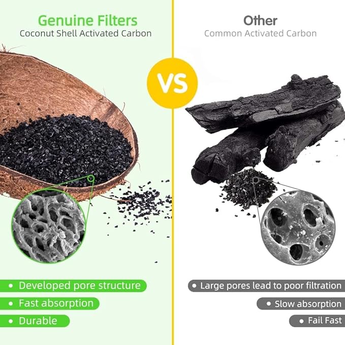 10-Pack Replacement Filters for Cat Fountain | Pet Water Fountain Filter | Activated Carbon Filter | Not for Catit