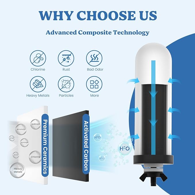 8.46-Inch 3-Stage Filtration Ceramic Purification Elements NSF/ANSI 42&372 Certified,Replacement for Berkey® ProOne® Ceramic Filter BB9-2® or Berkey® Big+ Gravity Water Filter System (2 Pack)