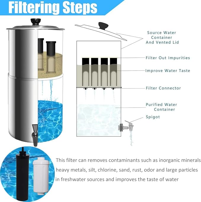 Water Filter Replacement Compatible with Berkey® Gravity Filter Filtration System, NSF/ANSI 42 Certified 4 Black Filters and 4 Fluoride Filters PF2 for Travel, Big, Royal Series