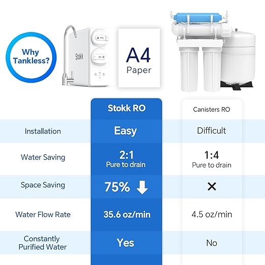 Stokk Reverse Osmosis System, 8 Stage Tankless Reverse Osmosis Water Filter, Reduces PFAS TDS, Under Sink RO System, 2:1 Pure to Drain, 400 GPD, NSF/ANSI 58& 42, FCC Listed, S1