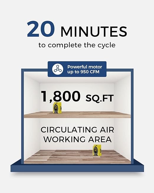 ALORAIR Zeus 900 Air Mover Commercial Blower for Carpets, Walls, Plumbing Use, Variable Speed Floor Blower Fan, 950 CFM with 1.8 Amps, Circuit Breaker Protection,on-Board Duplex GFCI, Yellow