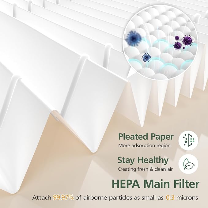 AP100-A/B Core Mini Replacement Filter Compatible with AromaRoom AP100-A, AP100-B, AP100-C, Core Mini Air Purifi-ers, 3-IN-1 HEPA and Activated Carbon Filter, White