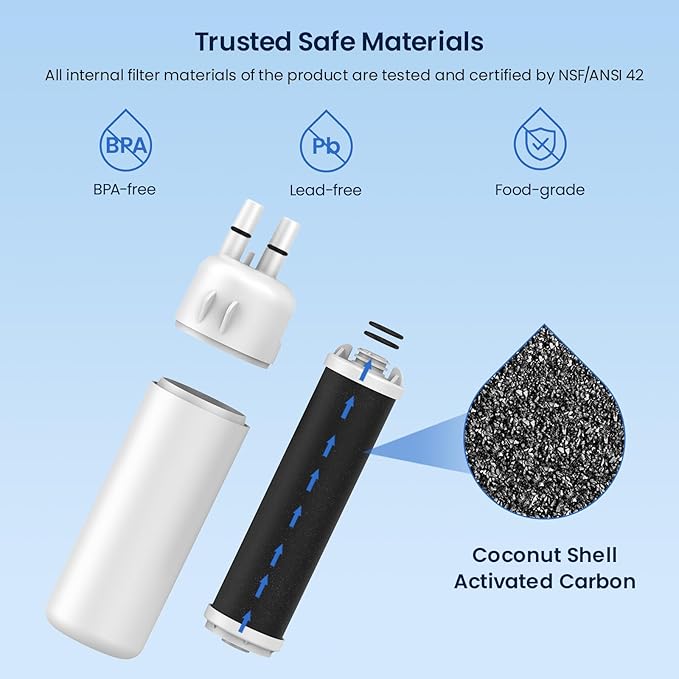 GLACIER FRESH EDR1RXD1 Refrigerator Water Filter Compatible with W10295370A, EDR1RXD1, WHR1RXD1, KAD1RXD1, Filter 1, W10295370 Refrigerator Water Filter & w10311524 Air Filter, 3+3 Packs