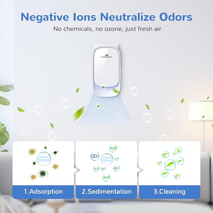 Cat Litter Deodorizer – 99% Odor Eliminator for Strong Pet Odors, Plug In Negative Ion Air Purifier for Litter Box, Home, Kitchen, Bathroom, Ozone-Free & Quiet Portable