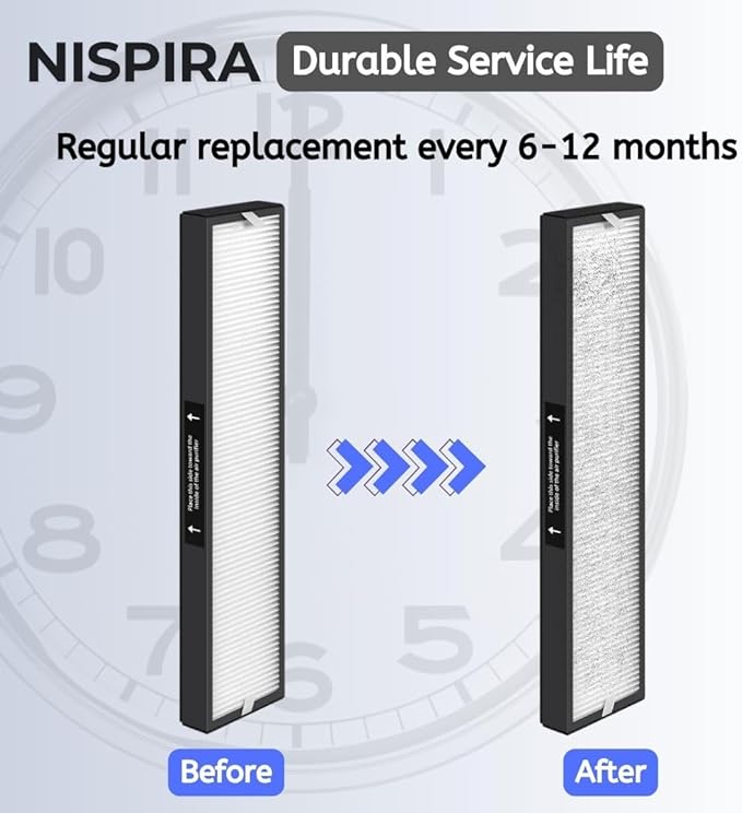 Nispira 182550 Filter Replacement Compatible with Bionaire BAP536UV-U Holmes HAP537UV / 2141139 Air Purifier (HEPA + Carbon), 2 Sets