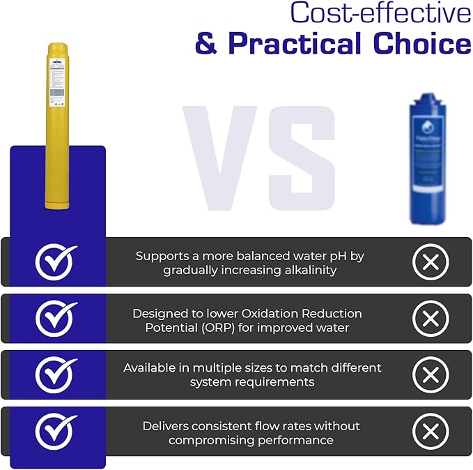 Crystal Quest Phosphate & Coconut Shell GAC Filter Cartridge – Reduces Scale, Chlorine & Chloramine – Enhances Water Quality – Long-Lasting, High-Performance Filtration for Home & Commercial Use